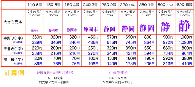 ゴム印価格計算表