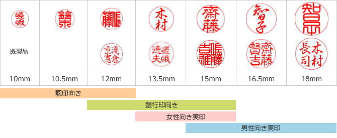 実印 名前 のみ 向き